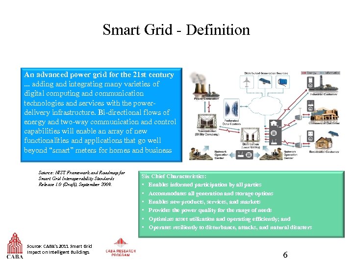 Smart Grid - Definition An advanced power grid for the 21 st century .