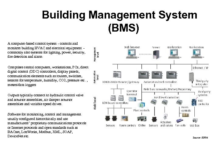 Building Management System (BMS) A computer-based control system - controls and monitors building HVAC