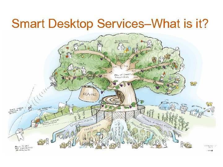 Smart Desktop Services–What is it? 