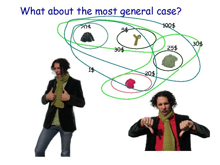 What about the most general case? 20$ 100$ 5$ 25$ 30$ 1$ 20$ 30$