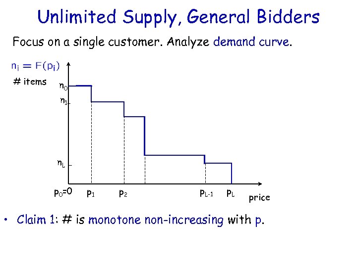 Unlimited Supply, General Bidders Focus on a single customer. Analyze demand curve. # items