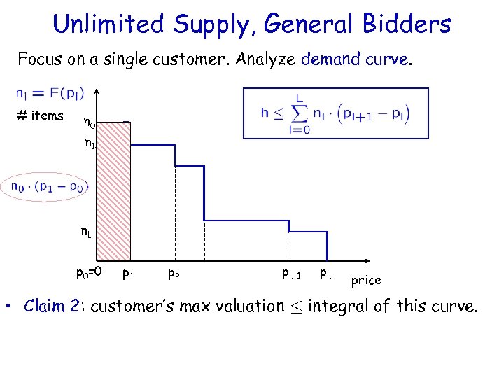 Unlimited Supply, General Bidders Focus on a single customer. Analyze demand curve. # items