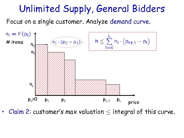 Unlimited Supply, General Bidders Focus on a single customer. Analyze demand curve. # items