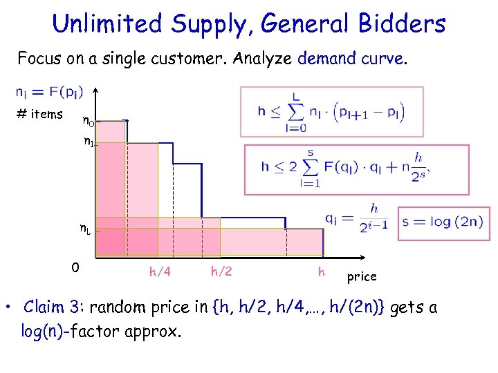 Unlimited Supply, General Bidders Focus on a single customer. Analyze demand curve. # items