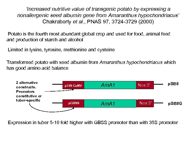 ‘Increased nutritive value of transgenic potato by expressing a nonallergenic seed albumin gene from