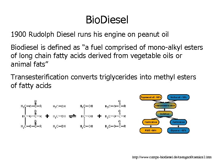 Bio. Diesel 1900 Rudolph Diesel runs his engine on peanut oil Biodiesel is defined