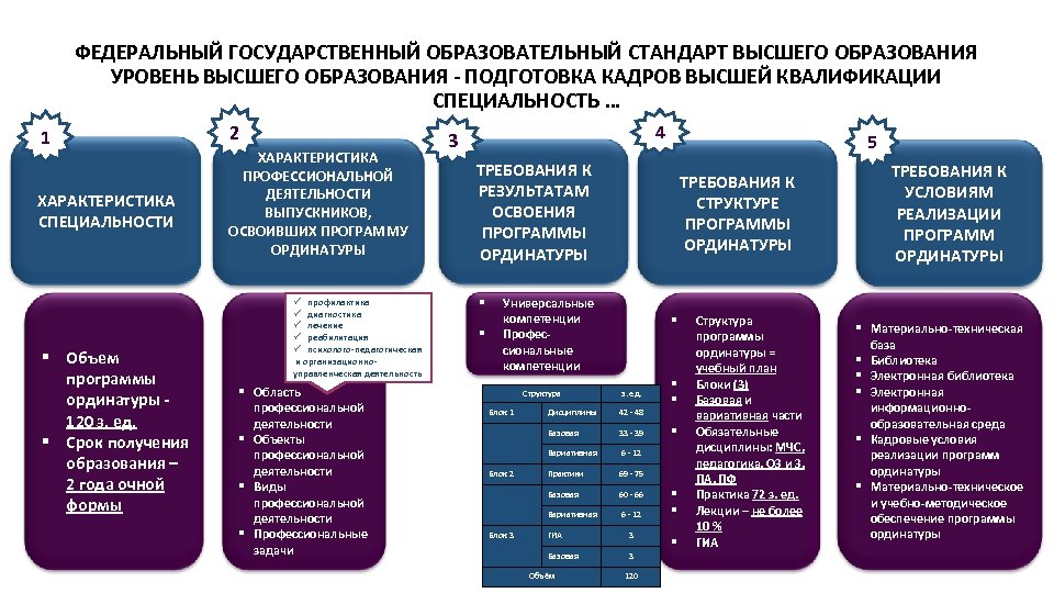 Государственное образовательное учреждение высшего образования