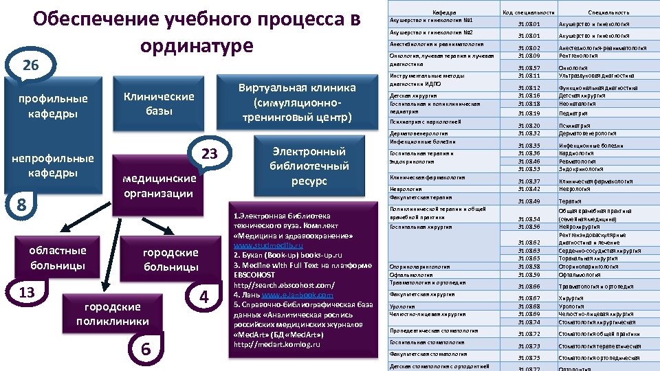 План мероприятий по отчуждению непрофильных активов