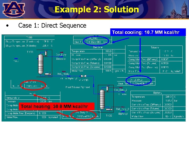 Example 2: Solution • Case 1: Direct Sequence Total cooling: 10. 7 MM kcal/hr