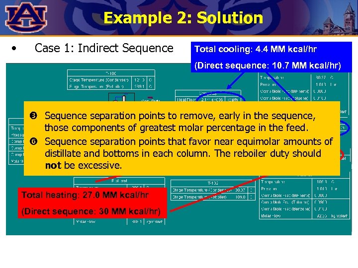 Example 2: Solution • Case 1: Indirect Sequence Total cooling: 4. 4 MM kcal/hr