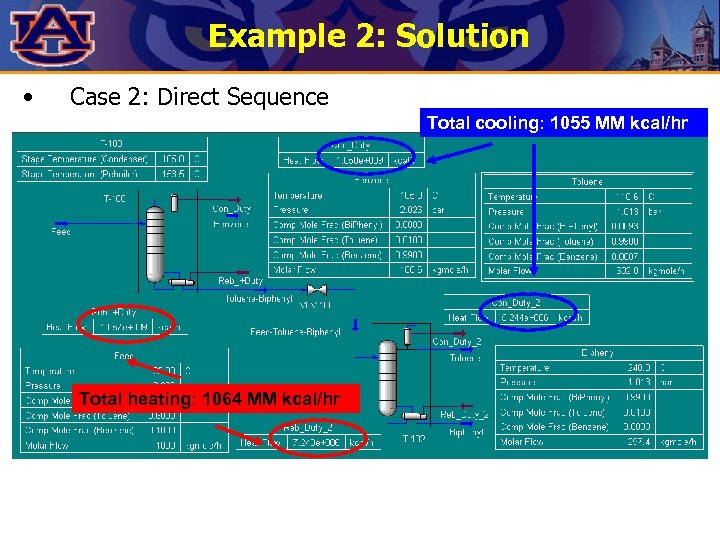 Example 2: Solution • Case 2: Direct Sequence Total cooling: 1055 MM kcal/hr Total