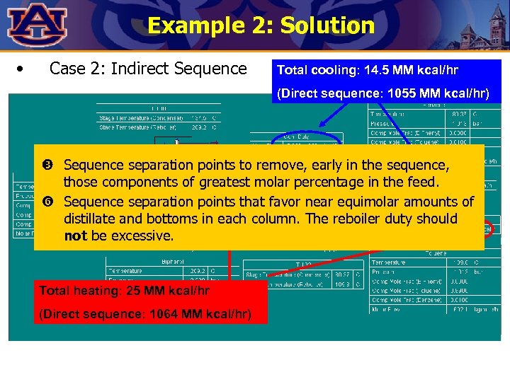 Example 2: Solution • Case 2: Indirect Sequence Total cooling: 14. 5 MM kcal/hr