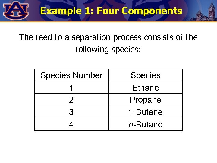 Example 1: Four Components The feed to a separation process consists of the following