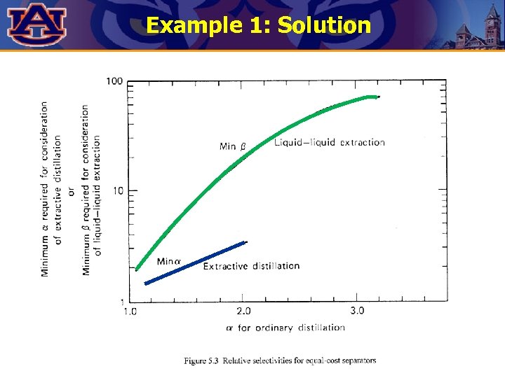 Example 1: Solution 