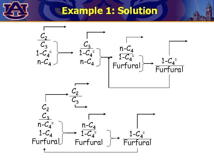 Example 1: Solution C 2 C 3 1 -C 4= n-C 4 C 2