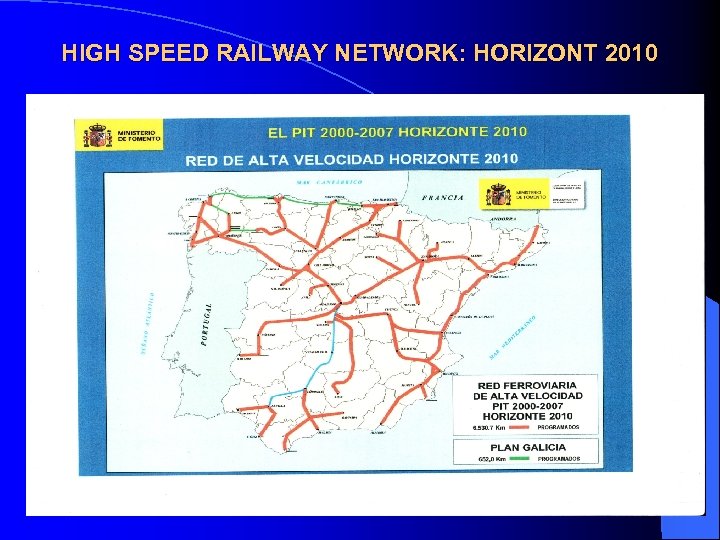 HIGH SPEED RAILWAY NETWORK: HORIZONT 2010 