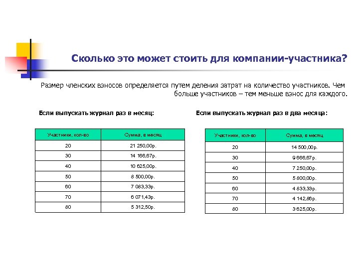 Сколько это может стоить для компании-участника? Размер членских взносов определяется путем деления затрат на