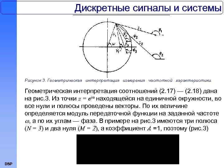 Дискретные сигналы и системы Рисунок 3. Геометрическая интерпретация измерения частотной характеристики. Геометрическая интерпретация соотношений