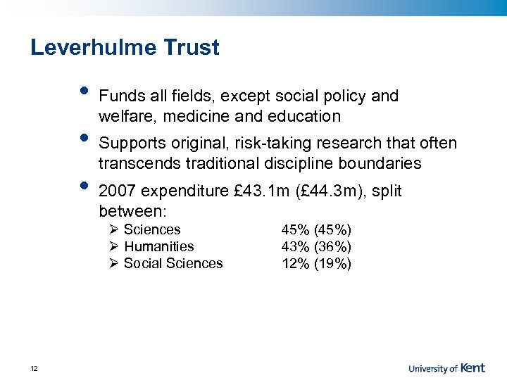 Leverhulme Trust • • • Funds all fields, except social policy and welfare, medicine