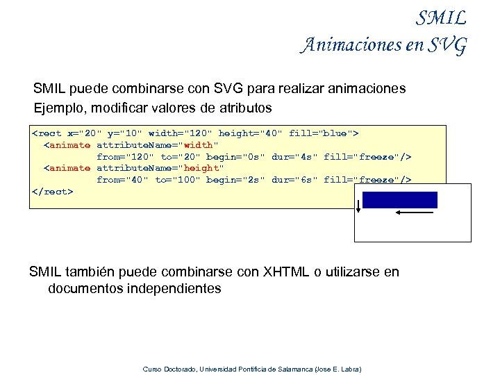 SMIL Animaciones en SVG SMIL puede combinarse con SVG para realizar animaciones Ejemplo, modificar