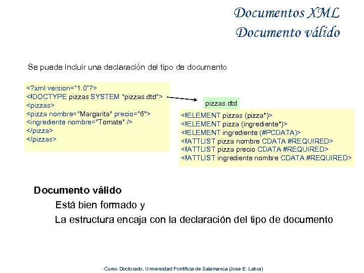 Documentos XML Documento válido Se puede incluir una declaración del tipo de documento <?