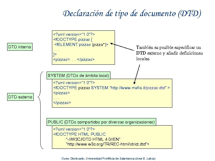 Declaración de tipo de documento (DTD) DTD interno <? xml version=“ 1. 0”? >