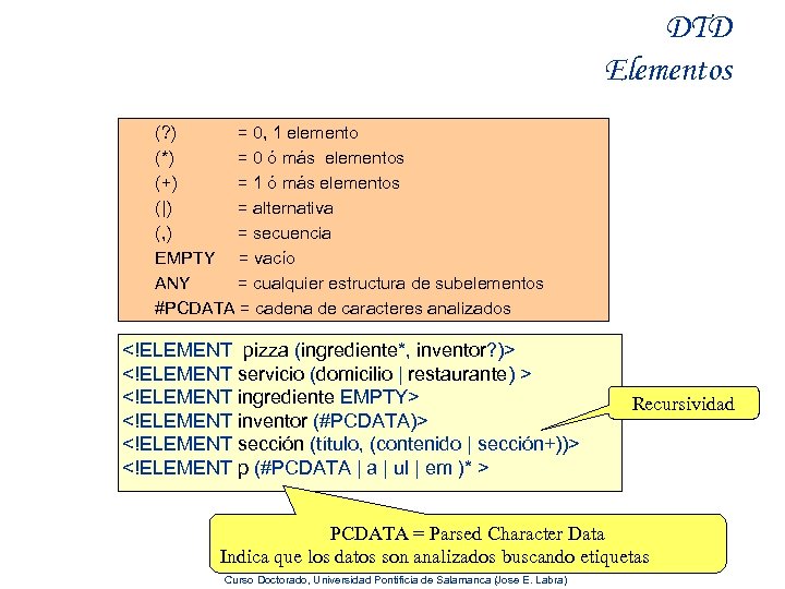 DTD Elementos (? ) = 0, 1 elemento (*) = 0 ó más elementos