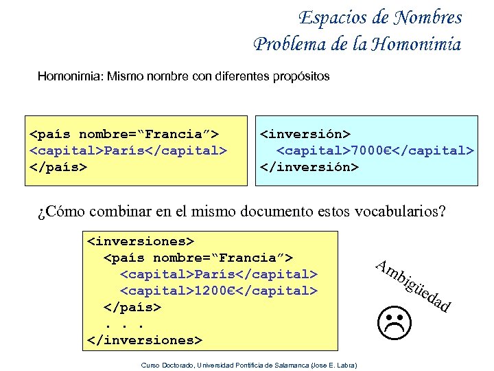 Espacios de Nombres Problema de la Homonimia: Mismo nombre con diferentes propósitos <país nombre=“Francia”>