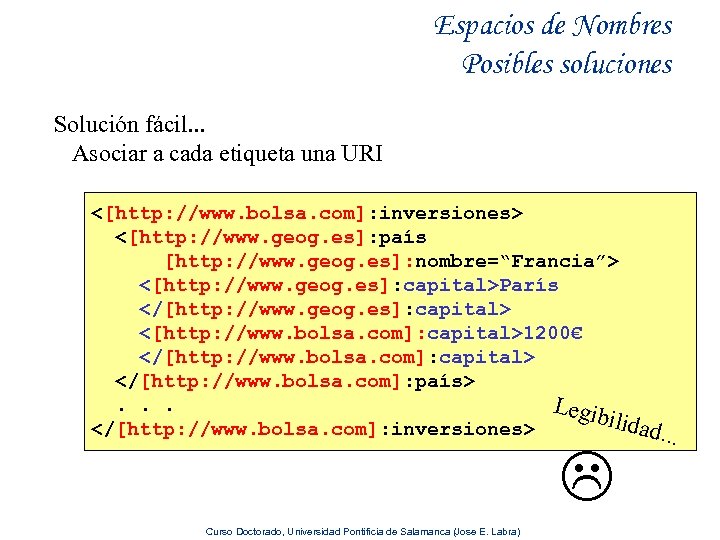 Espacios de Nombres Posibles soluciones Solución fácil. . . Asociar a cada etiqueta una