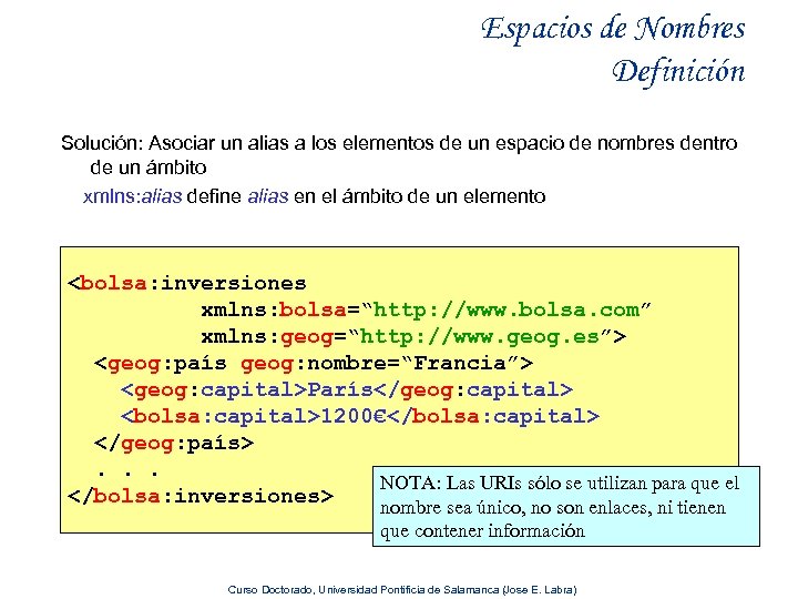 Espacios de Nombres Definición Solución: Asociar un alias a los elementos de un espacio