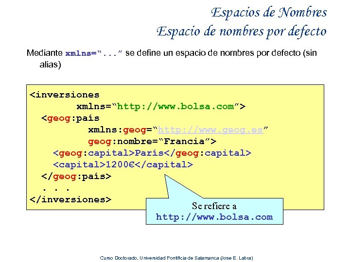 Espacios de Nombres Espacio de nombres por defecto Mediante xmlns=“. . . ” se