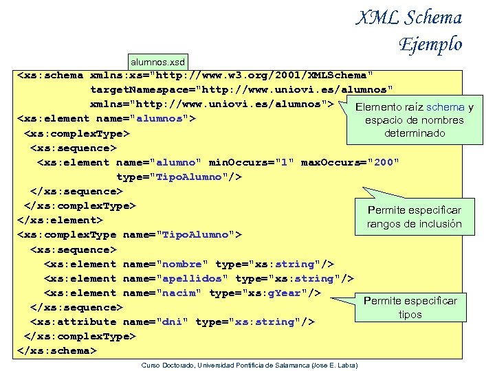 XML Schema Ejemplo alumnos. xsd <xs: schema xmlns: xs="http: //www. w 3. org/2001/XMLSchema" target.