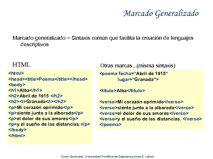 Marcado Generalizado Marcado generalizado = Sintaxis común que facilita la creación de lenguajes descriptivos