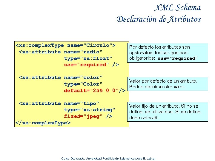 XML Schema Declaración de Atributos <xs: complex. Type name="Círculo"> <xs: attribute name="radio" type="xs: float"