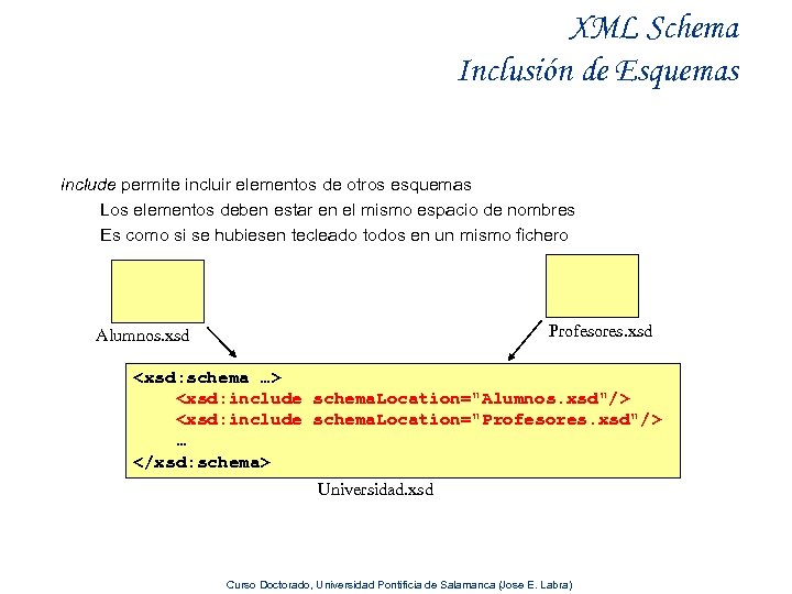 XML Schema Inclusión de Esquemas include permite incluir elementos de otros esquemas Los elementos