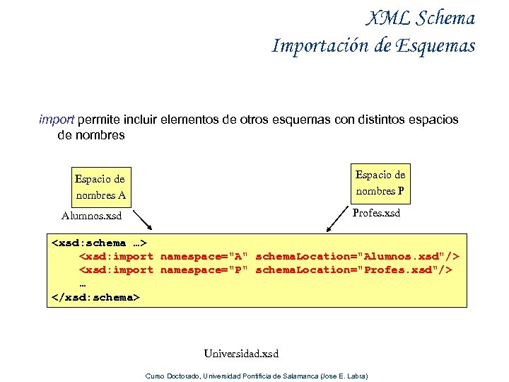 XML Schema Importación de Esquemas import permite incluir elementos de otros esquemas con distintos