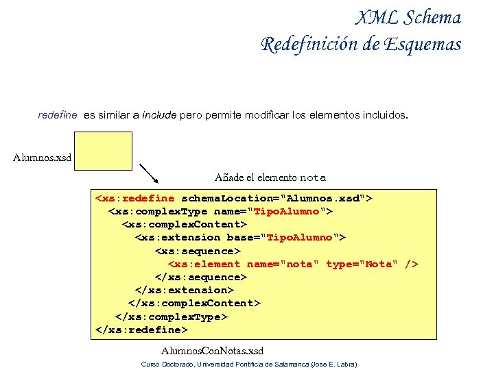 XML Schema Redefinición de Esquemas redefine es similar a include pero permite modificar los
