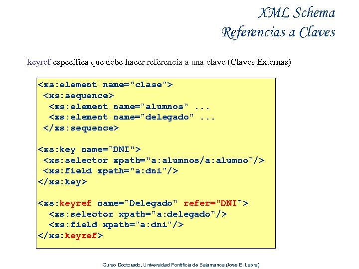 XML Schema Referencias a Claves keyref especifica que debe hacer referencia a una clave
