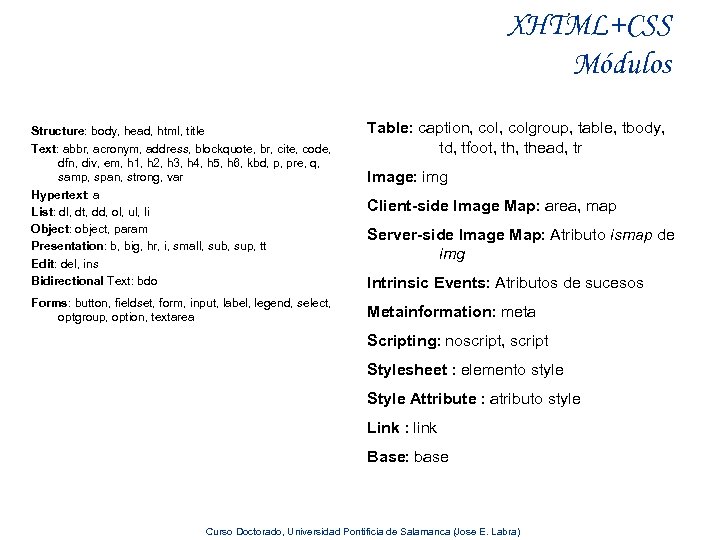 XHTML+CSS Módulos Structure: body, head, html, title Text: abbr, acronym, address, blockquote, br, cite,