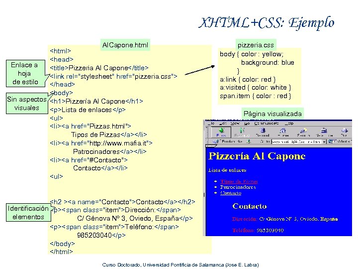 XHTML+CSS: Ejemplo Al. Capone. html <html> <head> Enlace a <title>Pizzeria Al Capone</title> hoja <link
