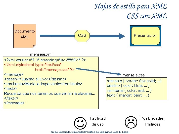 Hojas de estilo para XML CSS con XML Documento XML CSS Presentación mensaje. xml