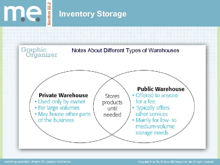 Section 22. 2 Inventory Storage Notes About Different Types of Warehouses 