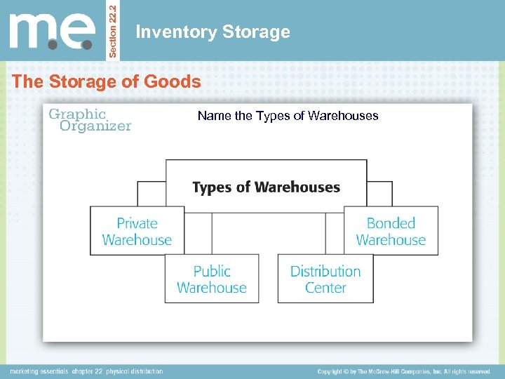 Section 22. 2 Inventory Storage The Storage of Goods Name the Types of Warehouses
