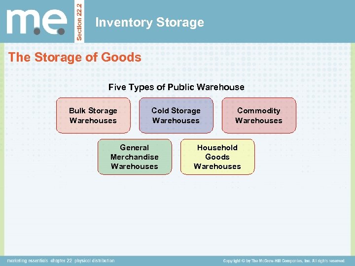 Section 22. 2 Inventory Storage The Storage of Goods Five Types of Public Warehouse