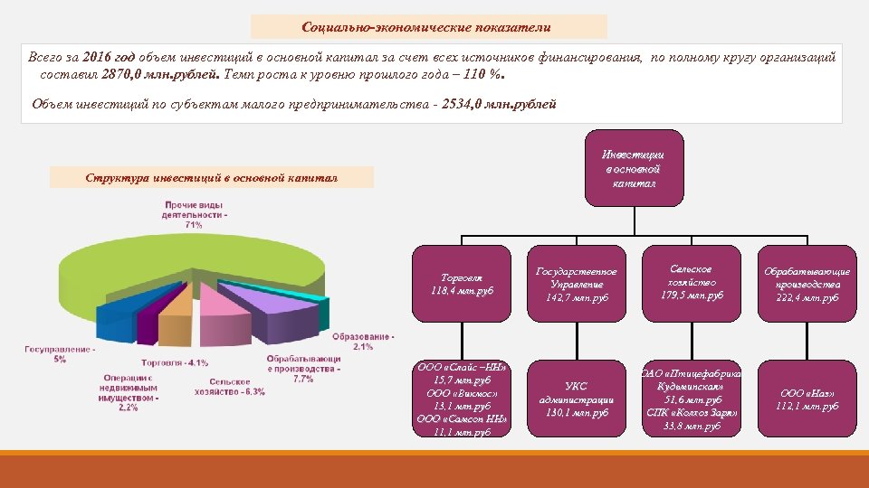 Социально-экономические показатели Всего за 2016 год объем инвестиций в основной капитал за счет всех