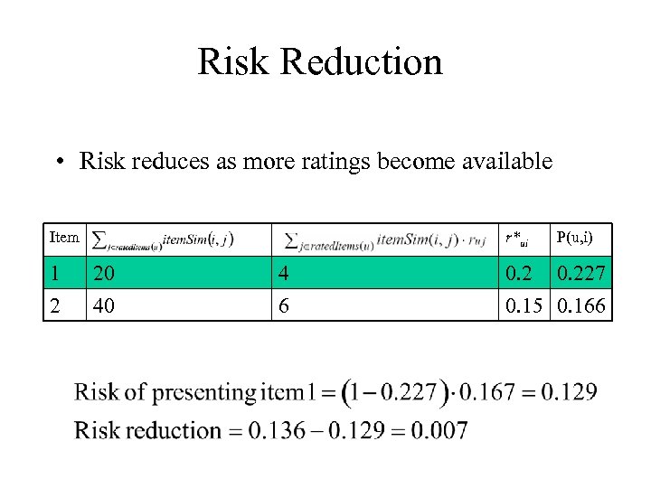 Risk Reduction • Risk reduces as more ratings become available Item 1 2 r*ui