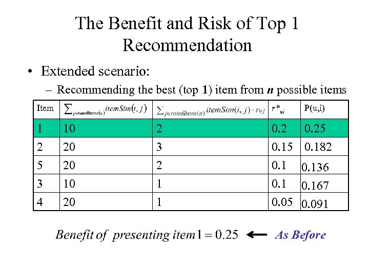 The Benefit and Risk of Top 1 Recommendation • Extended scenario: – Recommending the