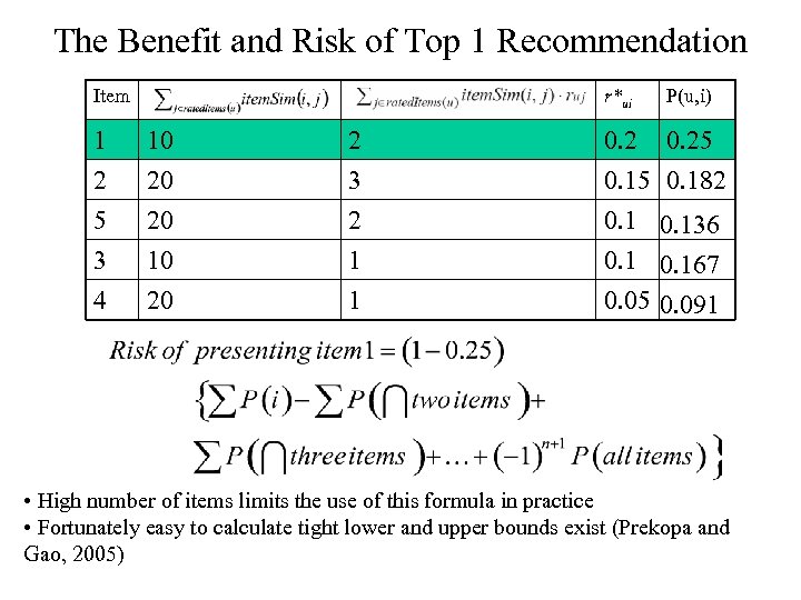 The Benefit and Risk of Top 1 Recommendation Item r*ui 1 2 5 10