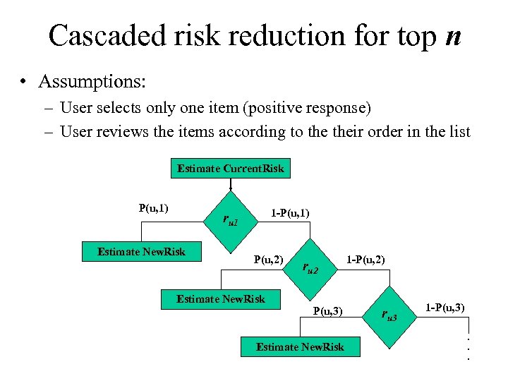Cascaded risk reduction for top n • Assumptions: – User selects only one item