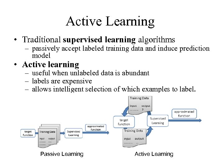 Active Learning • Traditional supervised learning algorithms – passively accept labeled training data and